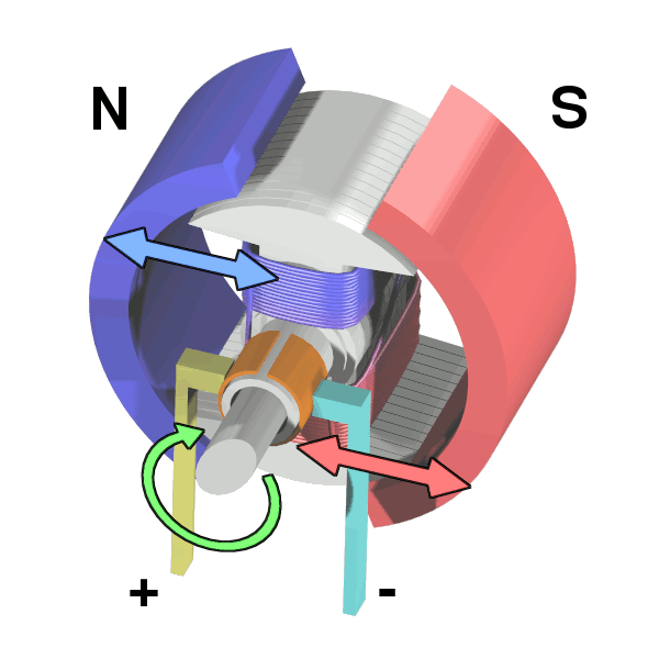 The Simple Electric Motor